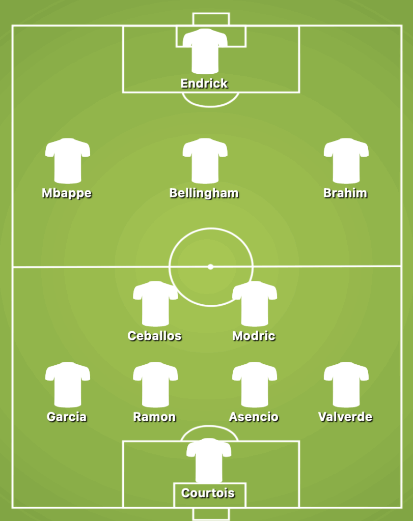 4-2-3-1 Real Madrid Predicted Starting Lineup Against Mallorca